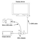 محول HDMI أنثى عالي الجودة 192 كيلو هرتز 60 هرتز - أسود