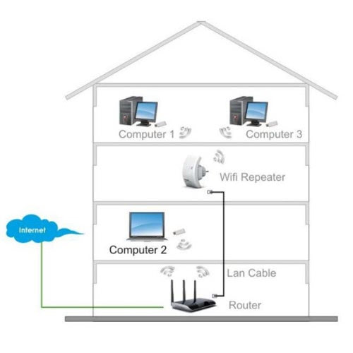 Wireless-N Wifi Repeater