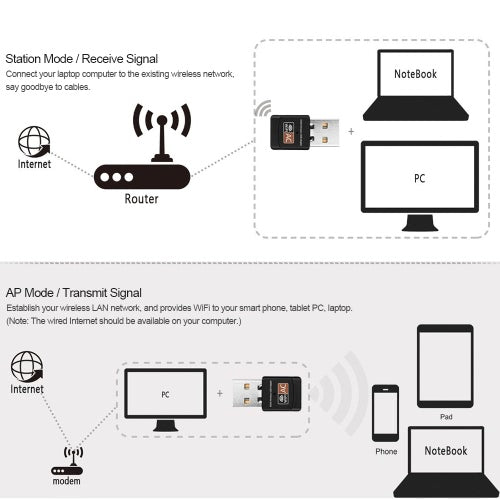 USB WiFi Adapter 600Mbps Dual Band Wireless Network Adapter Dongle 2.4GHz / 5.0GHz Ethernet 802.11AC for Laptop Desktop Tablet PC Smart Phone