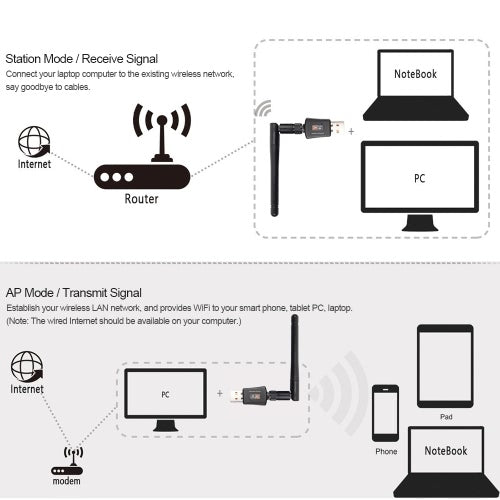 USB WiFi Adapter 600Mbps Dual Band Wireless Network Adapter Dongle 2.4GHz / 5.0GHz Ethernet 802.11AC w/ Antenna for Laptop Desktop Tablet PC Smart Phone