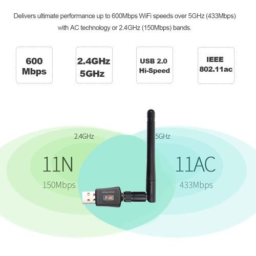 USB WiFi Adapter 600Mbps Dual Band Wireless Network Adapter Dongle 2.4GHz / 5.0GHz Ethernet 802.11AC w/ Antenna for Laptop Desktop Tablet PC Smart Phone