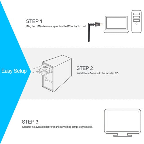 USB WiFi Adapter 600Mbps Dual Band Wireless Network Adapter Dongle 2.4GHz / 5.0GHz Ethernet 802.11AC w/ Antenna for Laptop Desktop Tablet PC Smart Phone