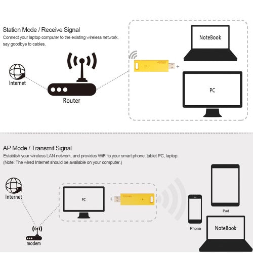 محول USB لاسلكي AC1200 ثنائي النطاق USB3.0 محول واي فاي شبكة لاسلكية 2.4 جيجا هرتز / 5.0 جيجا هرتز إيثرنت 802.11AC لأجهزة الكمبيوتر المحمول سطح المكتب والكمبيوتر اللوحي والهواتف الذكية