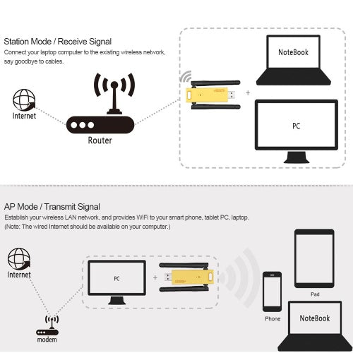 WD-4602 AC 1200Mbps لاسلكي ثنائي النطاق USB واي فاي محول جهاز استقبال واي فاي جهاز إرسال واي فاي