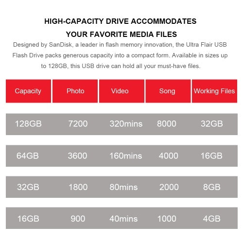 SanDisk USB 3.0 Flash Drive Flashdisk Memory Stick CZ73 Ultra Flair Pen Drives Pendrive 128GB 64GB 32GB 16GB U Disk 150MB/s for PC