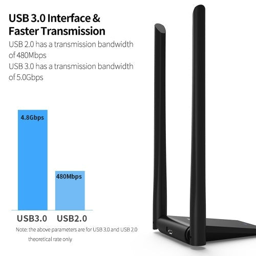 COMFAST CF-WU782AC Wireless Repeater