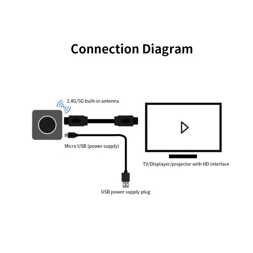 دُنجل لاسلكي جهاز دونجل للعرض مزود بخاصية WiFi 5G HD استقبال Miracast محول محول الشاشة اللاسلكية محول DLNA Airplay