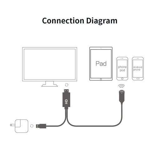 دُنجل لاسلكي جهاز دونجل للعرض مزود بخاصية WiFi 5G HD استقبال Miracast محول محول الشاشة اللاسلكية محول DLNA Airplay