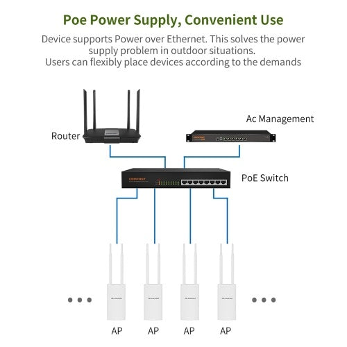 COMFAST CF-EW71 Wireless Router High Power WiFi AP Omnidirectional Coverage 300Mbps Outdoor Router