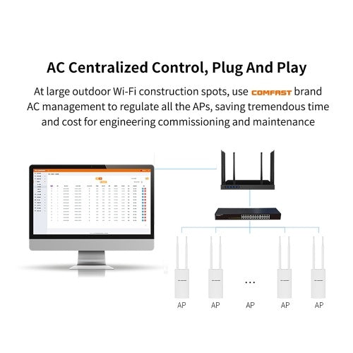 COMFAST CF-EW72 1200Mbps 802.11AC Dual-Band Outdoor Wireless AP Router 2.4G+5.8G WiFi Coverage