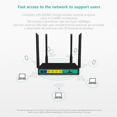 4G Wifi Router