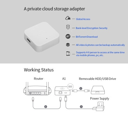 Nas Cloud A1 قرص صلب/SSD/Pendrive سعة 256 ميجابايت LPDDR تخزين خاص سحابي شبكة تخزين منزلية تخزين سحابي تخزين مكتبي سحابي