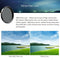 APEXEL APL-52UV-7G 7in1 Lens Filter Kit