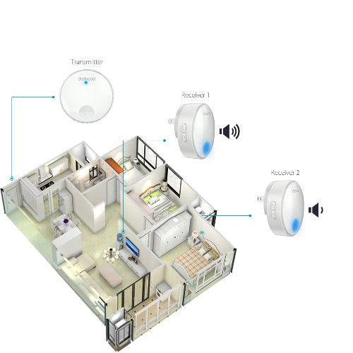 طقم جرس باب لاسلكي يعمل بالطاقة الذاتية بدون بطارية من dodocool مع زر ضغط جهاز إرسال بدون بطارية و2 جهاز استقبال إضافي