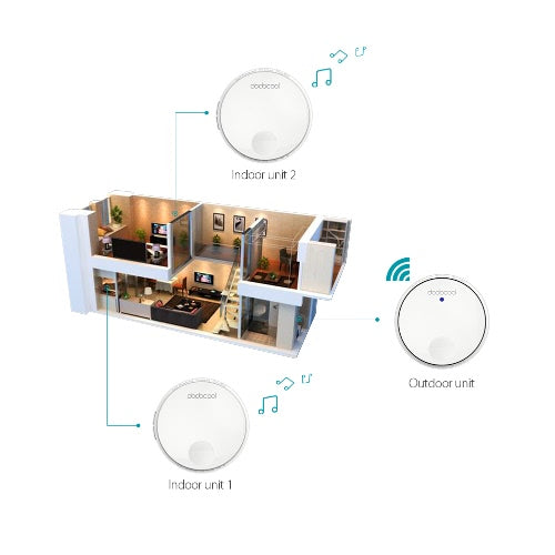 dodocool Self-powered Battery-free Wireless Doorbell Kit with 1 Battery-free Transmitter Push Button and 2 Plug-in Receivers