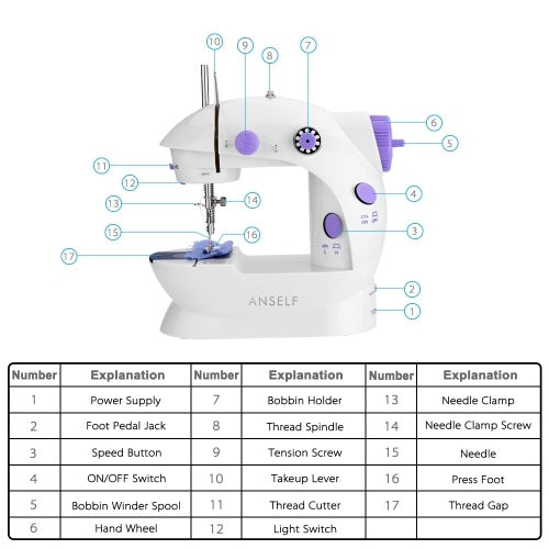 Mini Portable Handheld Sewing Machines Household Multifunctional Clothes Fabrics Electric Sewing Machine