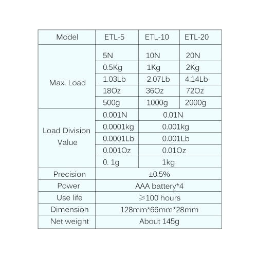 ETL-20 Digital Tension Meter Force Meter Tester Handheld Tensionmeter Force Tester Scale for Tension and Compression Load Plug Force Destructive Test