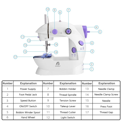 Anself Mini Household Purple Electric Sewing Machine 2 Speed Adjustment