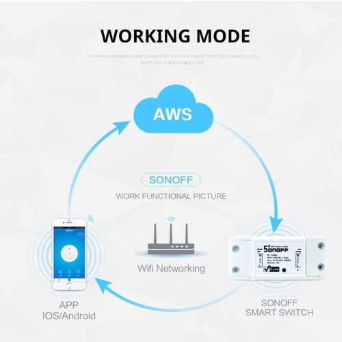 Smart Home Wireless Switch Wifi Remote Control Multi Device Management