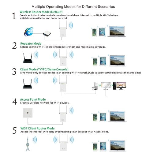 300Mbps Dual Band 2.4G Wireless Range Extender