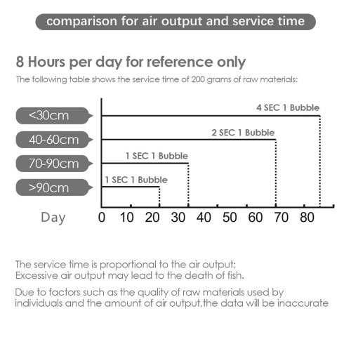 Aquarium DIY CO2 Generator System Kit