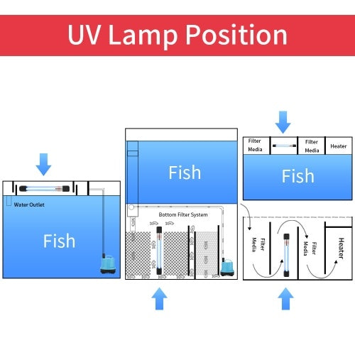 11W UV Light for Aquarium Clean Timer UV Sanitizer Light