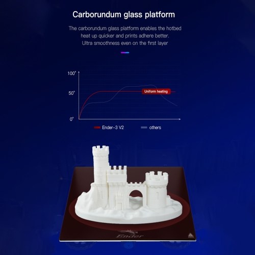 Creality 3D Ender-3 V2 3D Printer Kit