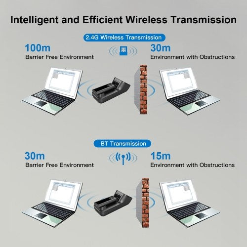 ماسح باركود 3 في 1 من Aibecy، قارئ باركود 1D محمول يدعم اتصال BT & 2.4G السلكي وUSB مع قاعدة شحن ومسح ضوئي متوافقة مع نظام التشغيل Windows Android Mac iOS للدفع عبر الهاتف المحمول لمستودع الخدمات اللوجستية في السوبر ماركت