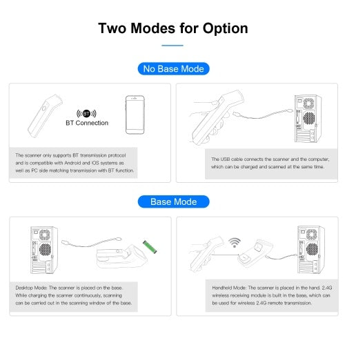 Aibecy 3-in-1 Barcode Scanner Handheld 1D Bar Code Reader Support BT & 2.4G Wireless & USB Wired Connection with Charging & Scanning Base Compatible with Windows Android Mac iOS for Supermarket Logistics Warehouse Mobile Payment