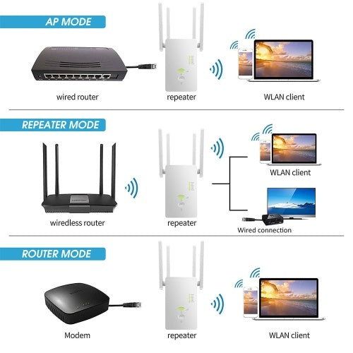 نقطة وصول لاسلكية AC1200 ميجابت في الثانية، موسع واي فاي طويل المدى