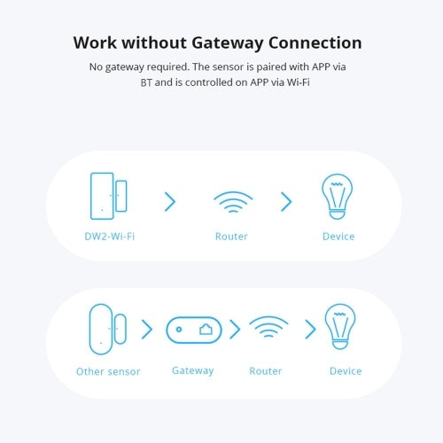 SONOFF DW2 Wi-Fi Wireless Door and Window Sensor