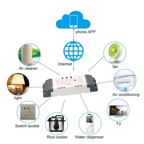 Sonoff 2CH DC/AC7-32V وحدة تبديل واي فاي ذكية عالمية