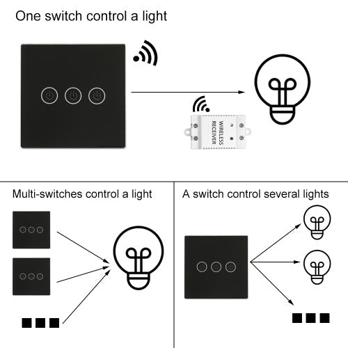 Wireless Light Switch 3 Gang On/Off Switch