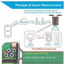 SONOFF RF Bridge 315MHz Smart Home Automation Module