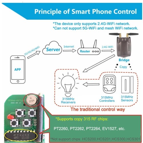 SONOFF RF Bridge 315MHz Smart Home Automation Module