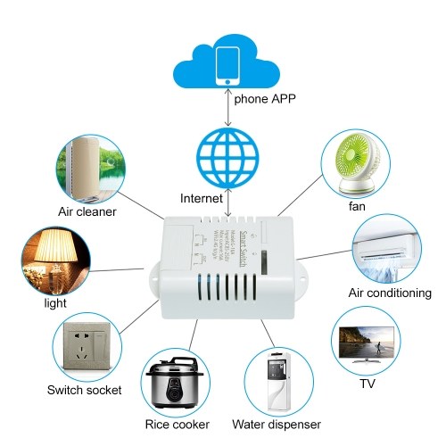 Smart Wifi Switch Compatible with Sonoff & EWeLink 16A/3500W Wireless Remote Switch Timer