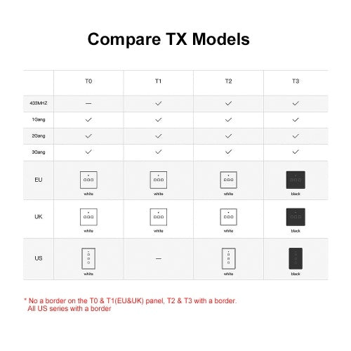 SONOFF T0US3C-TX 3 Gang Smart WiFi Wall Light Switch