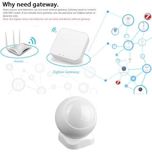 Tuya Powered ZigBee PIR Motion Sensor