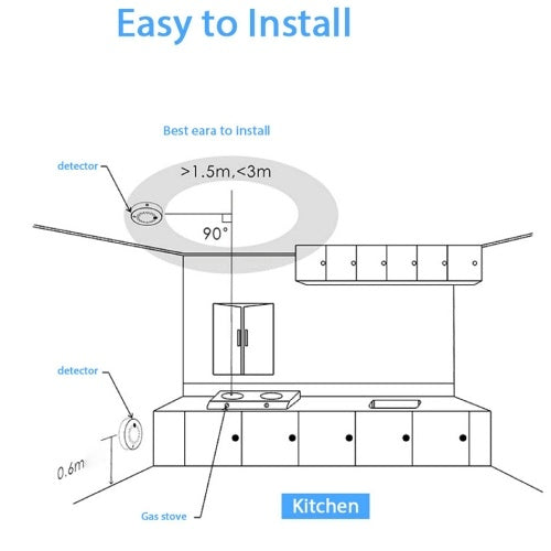 Tuya Smart Home Zigbee Smoke Detector Sensor