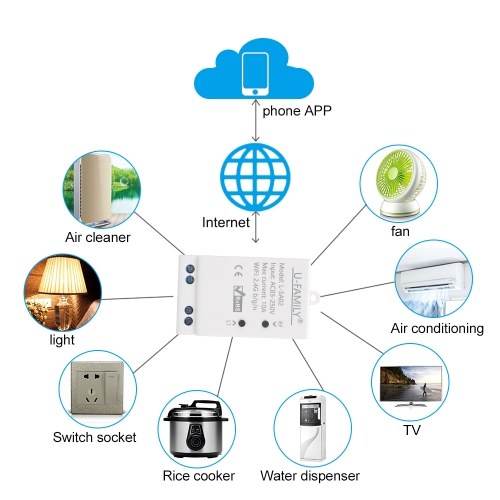 eWelink RF Wifi Switch