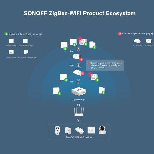 SONOFF SNZB-03 ZigBee Motion Sensor