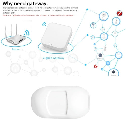 Tuya ZigBee PIR Motion Sensor Tuya APP Control Smart Home