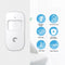 Etiger ES-D1A 433MHz Wireless PIR Motion Sensor Dual Passive Infrared Detector