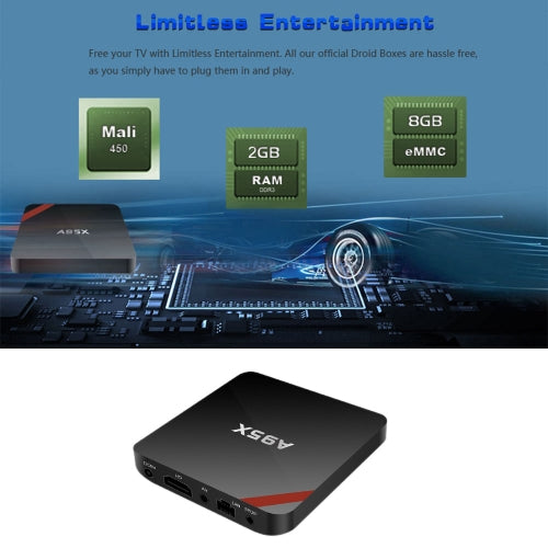 A95X Smart Android 6.0 TV Box S905X 2G/8G US Plug