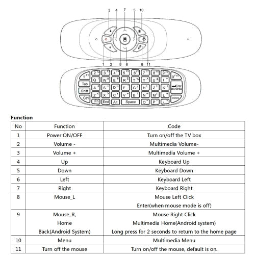 2.4G Russian English Air Mouse Wireless Keyboard