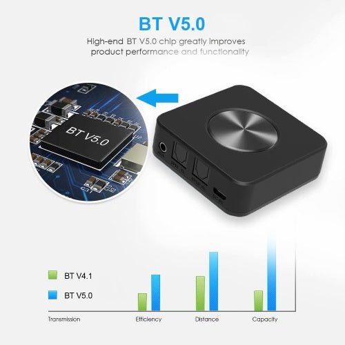 APTX 2 في 1 بلوتوث 5.0 مستقبل إرسال لاسلكي CSR8675 محول صوت لاسلكي 3.5 ملم SPDIF لسماعات الرأس والكمبيوتر والتلفزيون ونظام ستيريو للسيارة