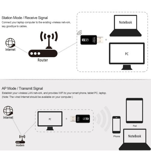 محول USB لاسلكي AC1200 ثنائي النطاق USB3.0 محول واي فاي 2.4 جيجا هرتز / 5.0 جيجا هرتز إيثرنت 802.11AC لأجهزة الكمبيوتر المحمول سطح المكتب