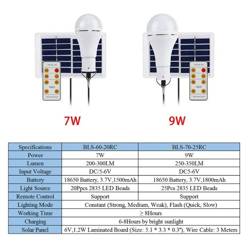 Portable LED Solar Powered Camping Light Bulb Remote Controlled Waterproof Outdoor Hanging Tent Lantern