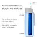 Water Bottle Replacement Filter Water Filtration Purifier