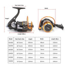 12+1 Ball Bearings Spinning Fishing Reel Left / Right Interchangeable Handle High Speed Fish Reel